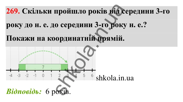 Завдання 269 Відповідь до завдання 269 (с. 54) з математики для 6 класу (Бевз, 2023): Віднімання цілих чисел