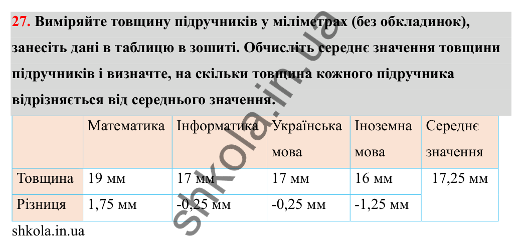 Відповідь до завдання 27 (с. 25) з математики для 6 класу (Бевз, 2023): Цілі числа
