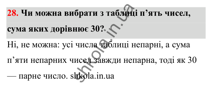 Відповідь до завдання 28 (с. 25) з математики для 6 класу (Бевз, 2023): Цілі числа
