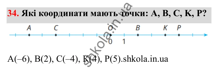 Завдання 34 Відповідь до завдання 34 (с. 28) з математики для 6 класу (Бевз, 2023): Координатна пряма