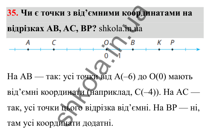 Відповідь до завдання 35 (с. 28) з математики для 6 класу (Бевз, 2023): Координатна пряма