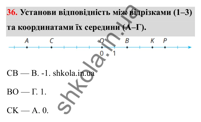 Відповідь до завдання 36 (с. 28) з математики для 6 класу (Бевз, 2023): Координатна пряма