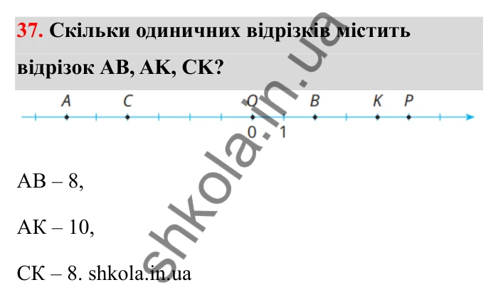 Завдання 37 Відповідь до завдання 37 (с. 28) з математики для 6 класу (Бевз, 2023): Координатна пряма