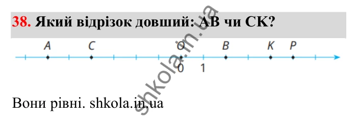 Завдання 38 Відповідь до завдання 38 (с. 28) з математики для 6 класу (Бевз, 2023): Координатна пряма