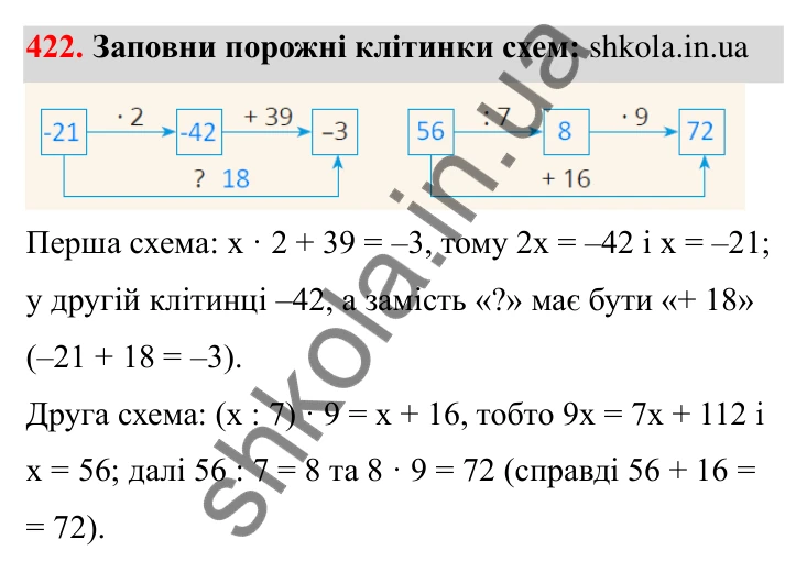 Відповідь до завдання 422 (с. 71) з математики для 6 класу (Бевз, 2023): Перетворення простіших виразів