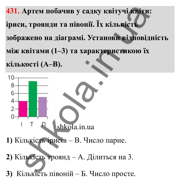 Відповідь до завдання 431 (с. 75) з математики для 6 класу (Бевз, 2023): Ознаки подільності. Розкладання чисел на прості...