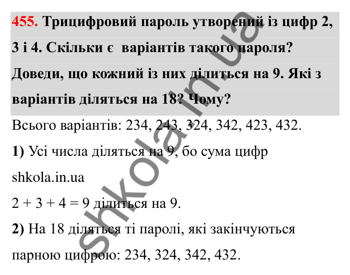 Завдання 455 Відповідь до завдання 455 (с. 77) з математики для 6 класу (Бевз, 2023): Ознаки подільності. Розкладання чисел на прості...