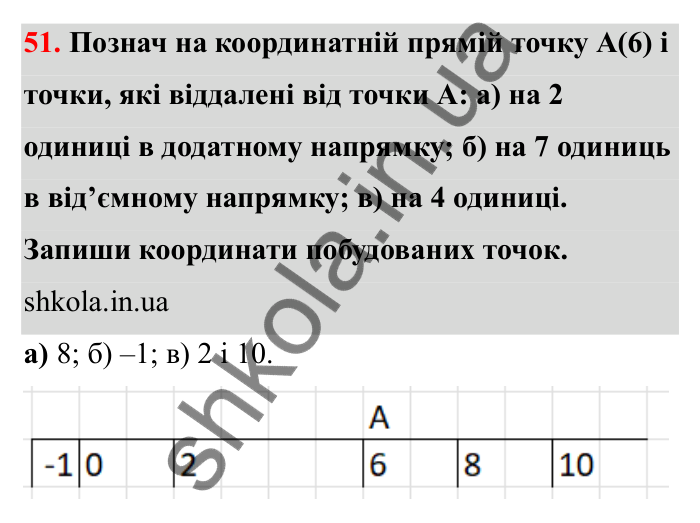 Відповідь до завдання 51 (с. 29) з математики для 6 класу (Бевз, 2023): Координатна пряма