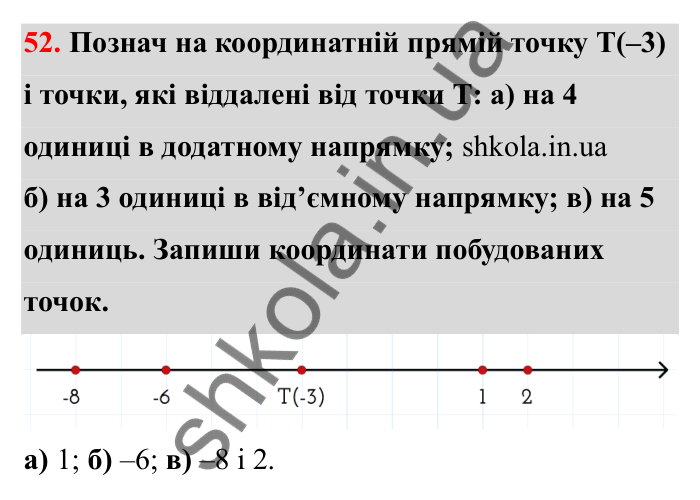 Відповідь до завдання 52 (с. 29) з математики для 6 класу (Бевз, 2023): Координатна пряма