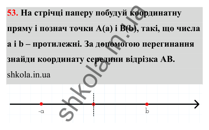 Завдання 53 Відповідь до завдання 53 (с. 29) з математики для 6 класу (Бевз, 2023): Координатна пряма