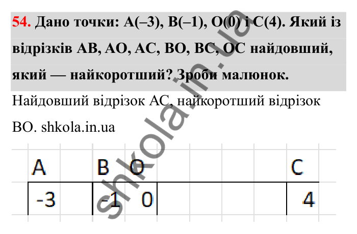 Відповідь до завдання 54 (с. 29) з математики для 6 класу (Бевз, 2023): Координатна пряма