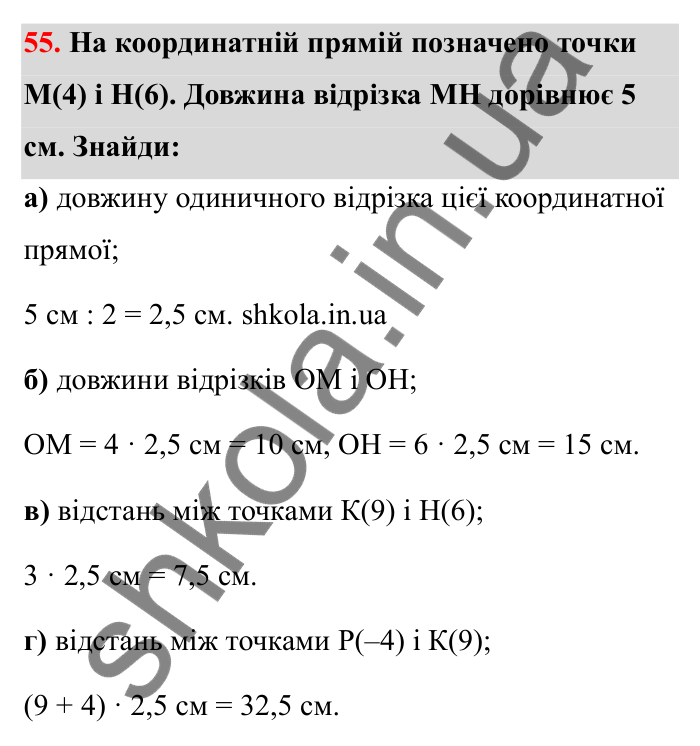 Завдання 55 Відповідь до завдання 55 (с. 29) з математики для 6 класу (Бевз, 2023): Координатна пряма