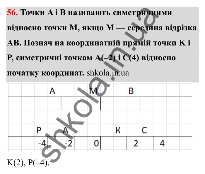 Відповідь до завдання 56 (с. 30) з математики для 6 класу (Бевз, 2023): Координатна пряма