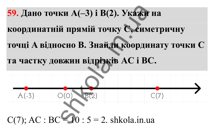 Відповідь до завдання 59 (с. 30) з математики для 6 класу (Бевз, 2023): Координатна пряма