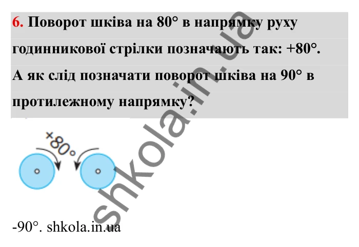 Відповідь до завдання 6 (с. 23) з математики для 6 класу (Бевз, 2023): Цілі числа