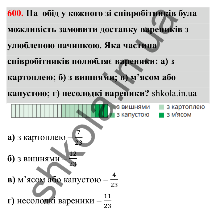 Відповідь до завдання 600 (с. 96) з математики для 6 класу (Бевз, 2023): Звичайні дроби з рівними знаменниками. Мішані числа
