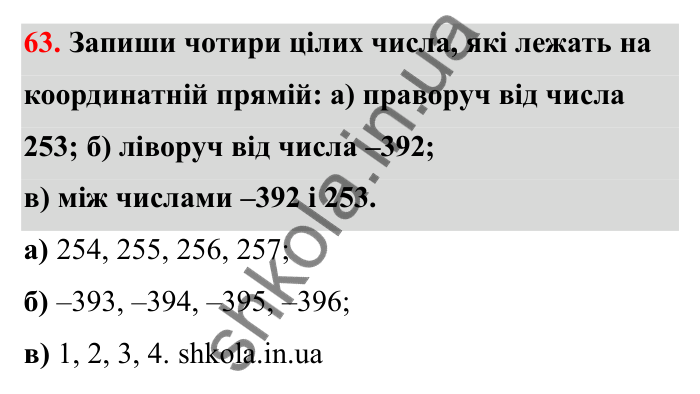 Відповідь до завдання 63 (с. 30) з математики для 6 класу (Бевз, 2023): Координатна пряма