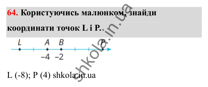 Відповідь до завдання 64 (с. 30) з математики для 6 класу (Бевз, 2023): Координатна пряма