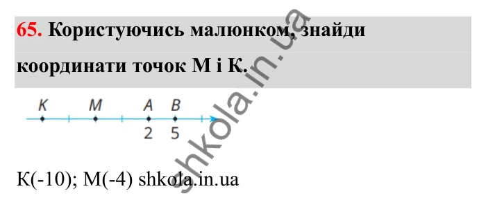 Відповідь до завдання 65 (с. 30) з математики для 6 класу (Бевз, 2023): Координатна пряма