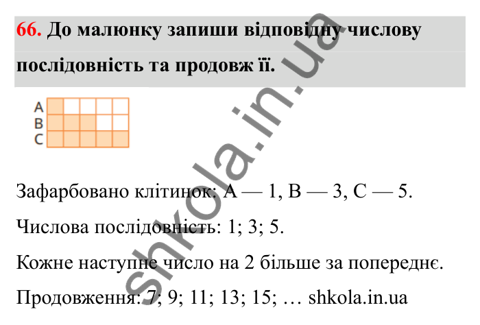 Відповідь до завдання 66 (с. 30) з математики для 6 класу (Бевз, 2023): Координатна пряма