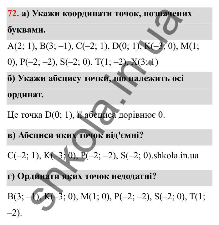 Відповідь до завдання 72 (с. 32) з математики для 6 класу (Бевз, 2023): Координатна площина