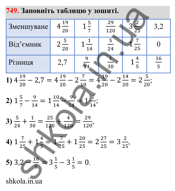 Відповідь до завдання 749 (с. 117) з математики для 6 класу (Бевз, 2023): Додавання і віднімання дробів та мішаних чисел