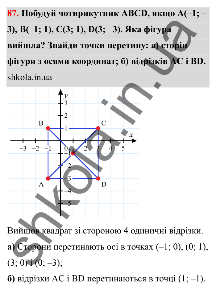 Відповідь до завдання 87 (с. 34) з математики для 6 класу (Бевз, 2023): Координатна площина