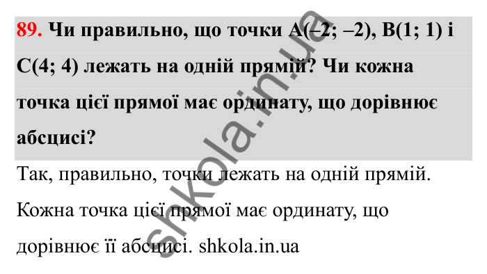 Відповідь до завдання 89 (с. 34) з математики для 6 класу (Бевз, 2023): Координатна площина