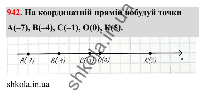 Відповідь до завдання 942 (с. 144) з математики для 6 класу (Бевз, 2023): Знаходження дробу від числа і числа за його...