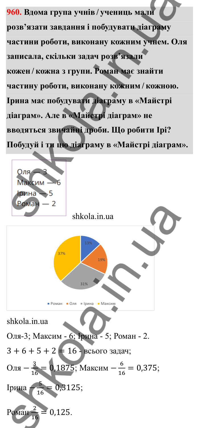 Відповідь до завдання 960 (с. 148) з математики для 6 класу (Бевз, 2023): Перетворення звичайних дробів у десяткові