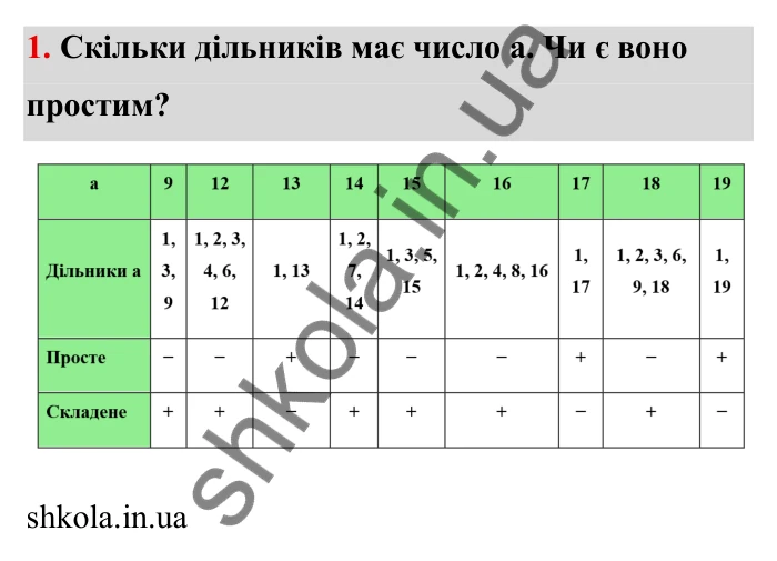 Подільність чисел, завдання 1 Відповідь до завдання 1 (с. 4) з математики для 6 класу (Бевз, 2023): Повторення за 5 клас. Прості і складені числа...