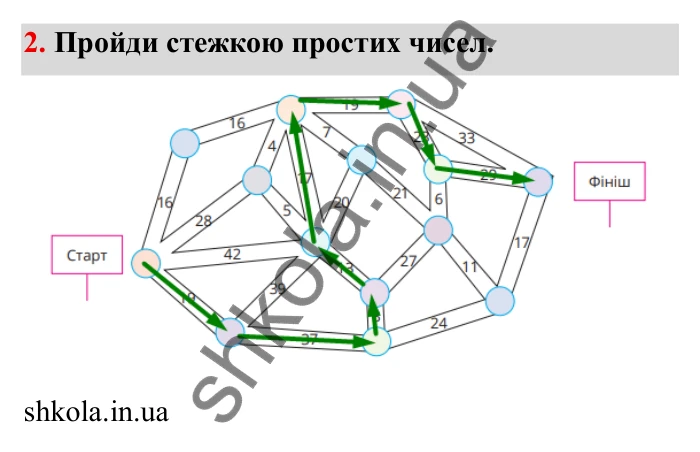 Відповідь до завдання 2 (с. 4) з математики для 6 класу (Бевз, 2023): Повторення за 5 клас. Прості і складені числа...