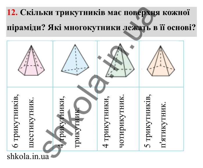 Відповідь до завдання 12 (с. 10) з математики для 6 класу (Бевз, 2023): Повторення за 5 клас. Геометричні фігури...