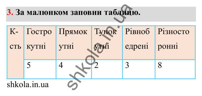 Відповідь до завдання 3 (с. 8) з математики для 6 класу (Бевз, 2023): Повторення за 5 клас. Геометричні фігури...