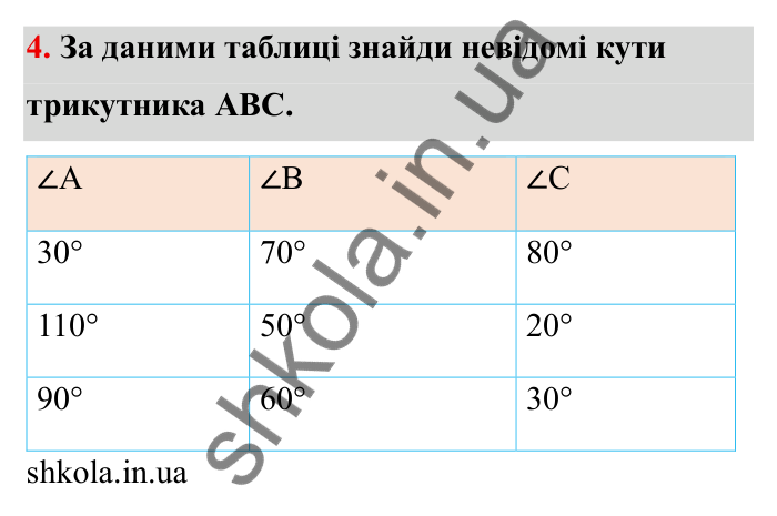 Відповідь до завдання 4 (с. 8) з математики для 6 класу (Бевз, 2023): Повторення за 5 клас. Геометричні фігури...