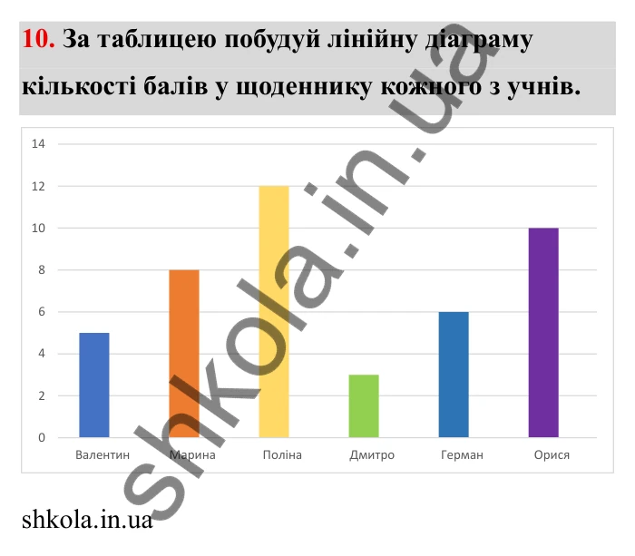 Паралельні та перпендикулярні прямі, завдання 10 Відповідь до завдання 10 (с. 12) з математики для 6 класу (Бевз, 2023): Повторення за 5 клас. Паралельні та...
