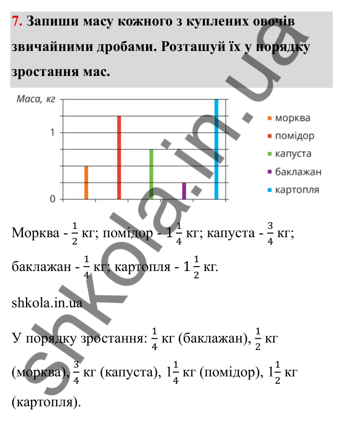 Відповідь до завдання 7 (с. 15) з математики для 6 класу (Бевз, 2023): Повторення за 5 клас. Звичайні дроби. Мішані...