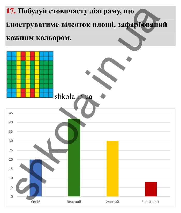 Відповідь до завдання 17 (с. 19) з математики для 6 класу (Бевз, 2023): Повторення за 5 клас. Десяткові дроби. Відсоткові...