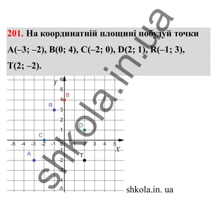 Відповідь до завдання 201 (с. 41) з математики для 6 класу (Бевз, 2023), частина 2: Відсоткове відношення