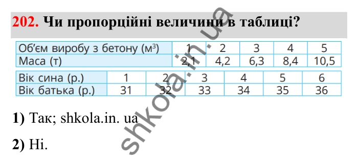 Відповідь до завдання 202 (с. 44) з математики для 6 класу (Бевз, 2023), частина 2: Прямо пропорційні та обернено...