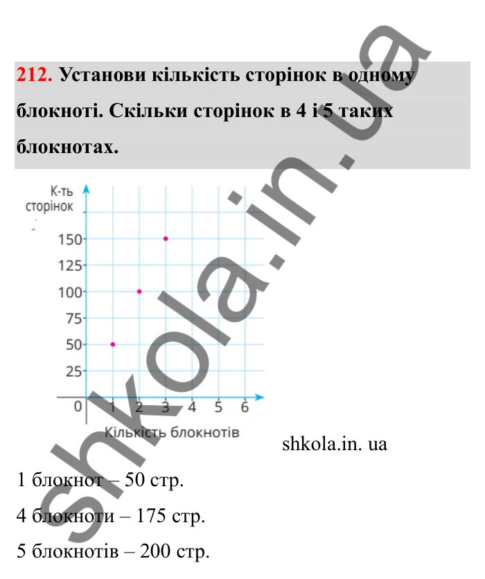 Відповідь до завдання 212 (с. 45) з математики для 6 класу (Бевз, 2023), частина 2: Прямо пропорційні та обернено...