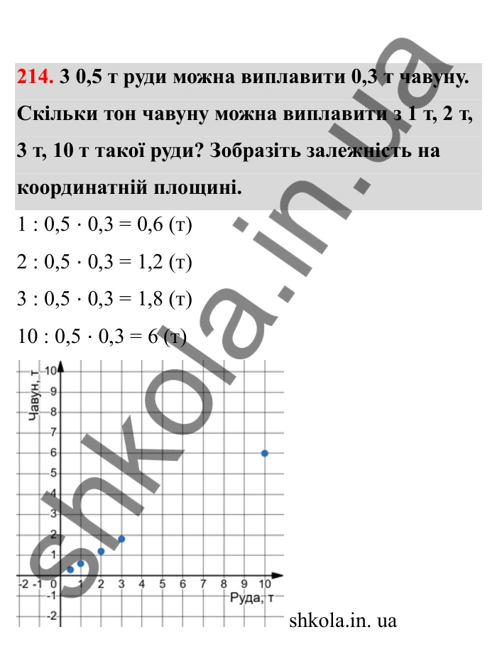Відповідь до завдання 214 (с. 45) з математики для 6 класу (Бевз, 2023), частина 2: Прямо пропорційні та обернено...