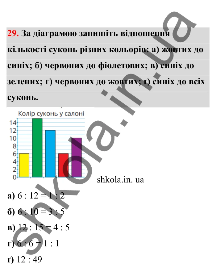 Відповідь до завдання 29 (с. 15) з математики для 6 класу (Бевз, 2023), частина 2: Відношення
