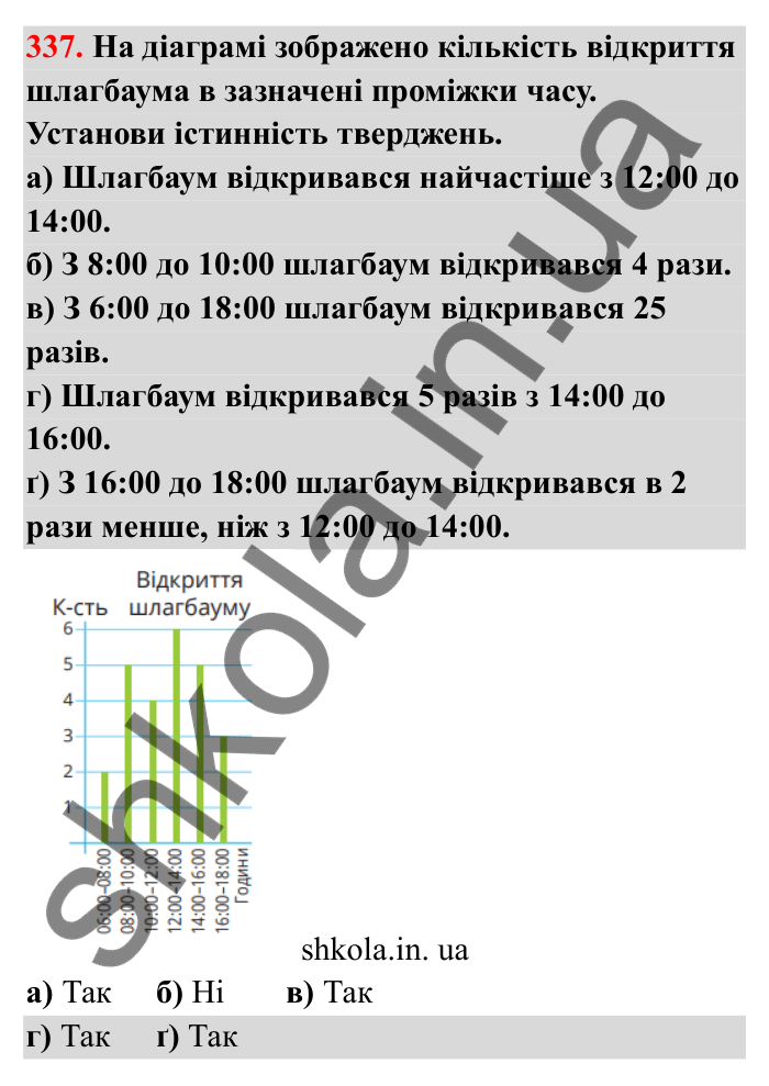 Відповідь до завдання 337 (с. 62) з математики для 6 класу (Бевз, 2023), частина 2: Діаграми