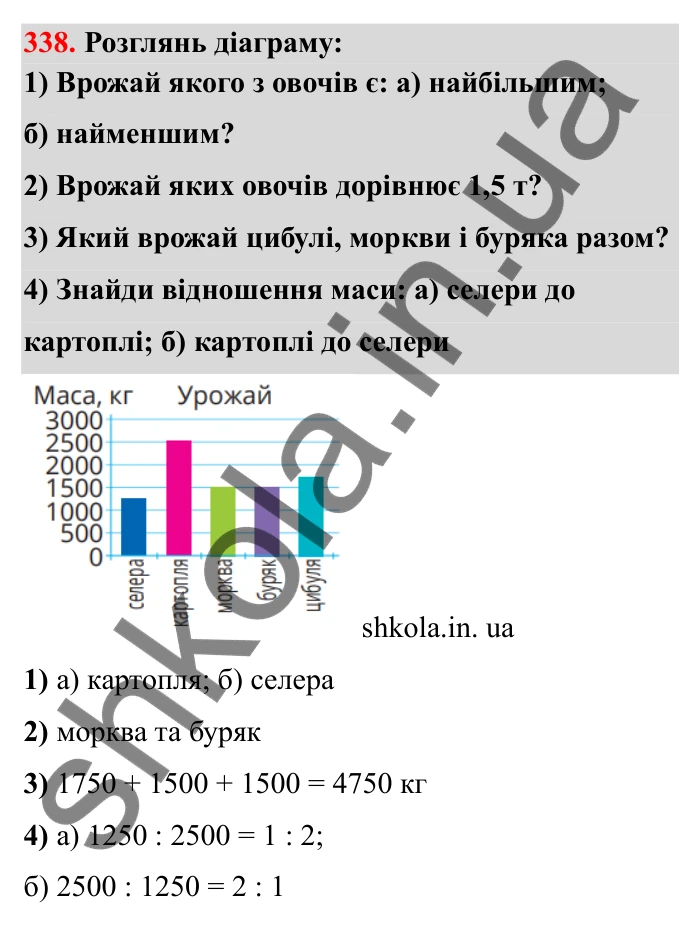 Відповідь до завдання 338 (с. 62) з математики для 6 класу (Бевз, 2023), частина 2: Діаграми