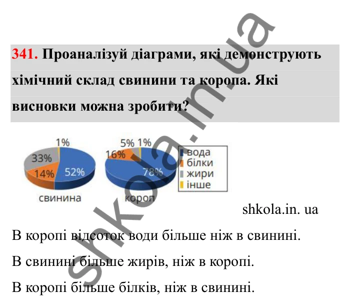 Відповідь до завдання 341 (с. 62) з математики для 6 класу (Бевз, 2023), частина 2: Діаграми
