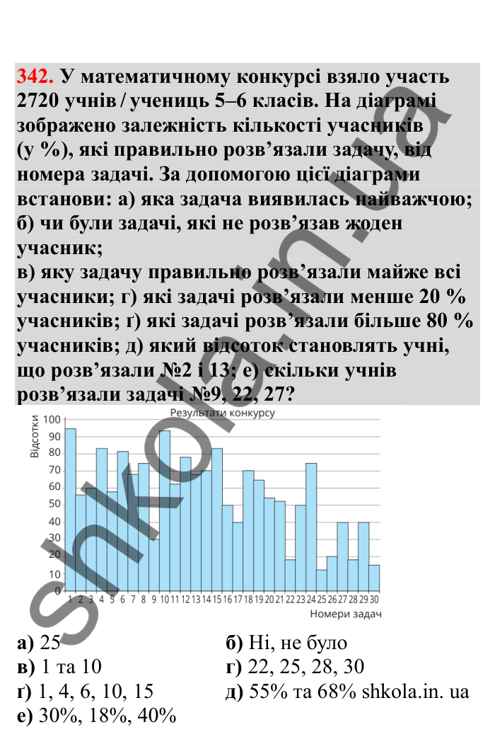 Відповідь до завдання 342 (с. 63) з математики для 6 класу (Бевз, 2023), частина 2: Діаграми
