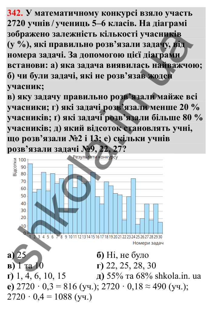 Завдання 342 Відповідь до завдання 342 (с. 63) з математики для 6 класу (Бевз, 2023), частина 2: Діаграми