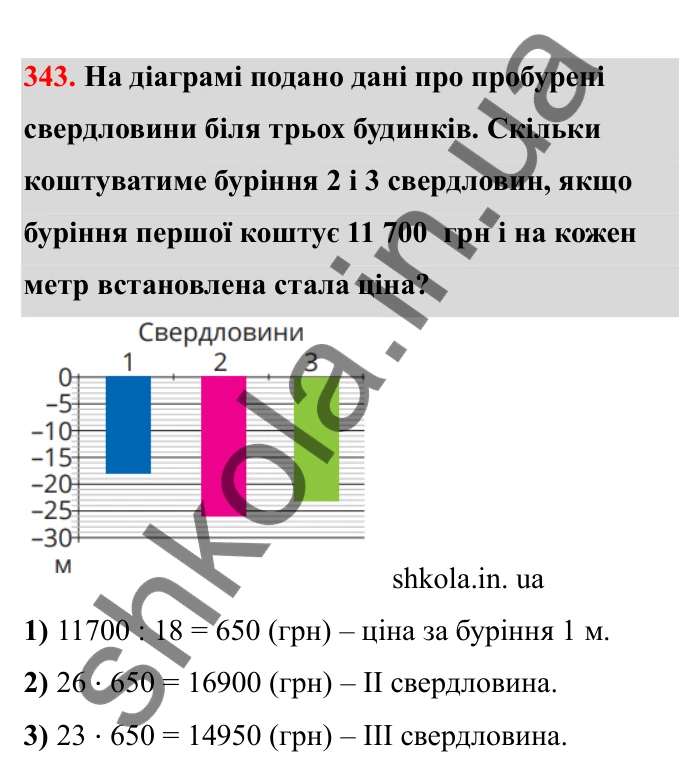 Відповідь до завдання 343 (с. 63) з математики для 6 класу (Бевз, 2023), частина 2: Діаграми