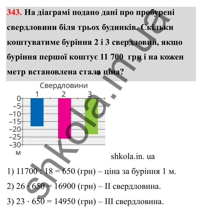 Завдання 343 Відповідь до завдання 343 (с. 63) з математики для 6 класу (Бевз, 2023), частина 2: Діаграми